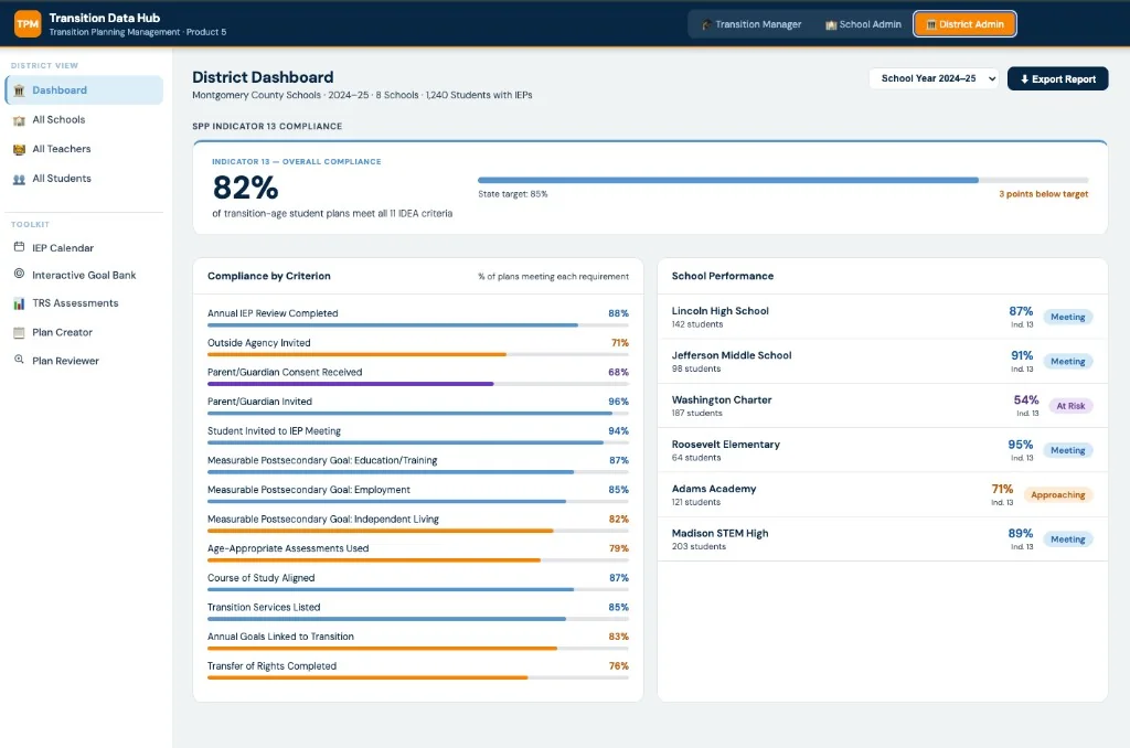 District Dashboard in the Transition Data Hub