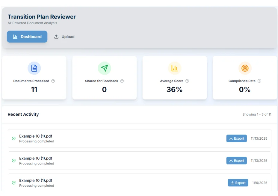 Transition Plan Reviewer dashboard with compliance analysis and recent activity