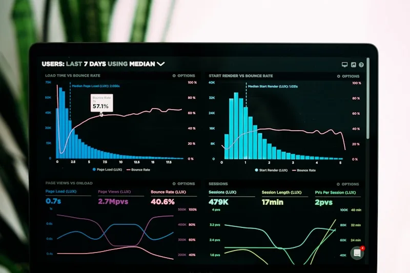 Data dashboard showing student readiness metrics